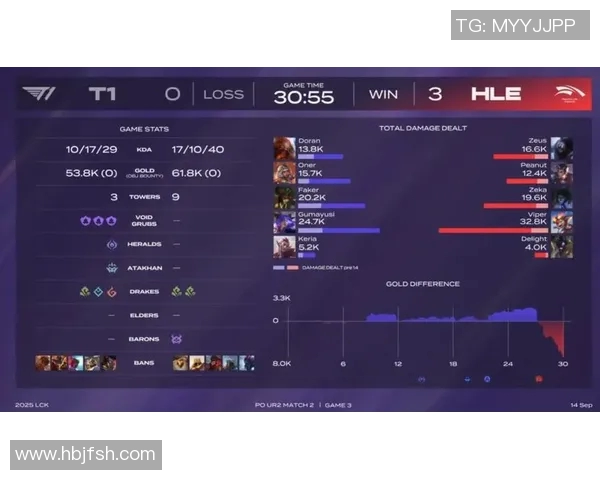 英雄联盟耐力排行榜揭晓IG战队荣登第一名引发热议 英雄联盟耐力排行榜揭晓IG战队荣登第一名引发热议