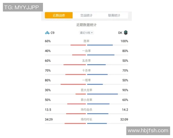s15电竞对话王娜分享她的英雄联盟职业生涯与成长历程 s15电竞对话王娜分享她的英雄联盟职业生涯与成长历程