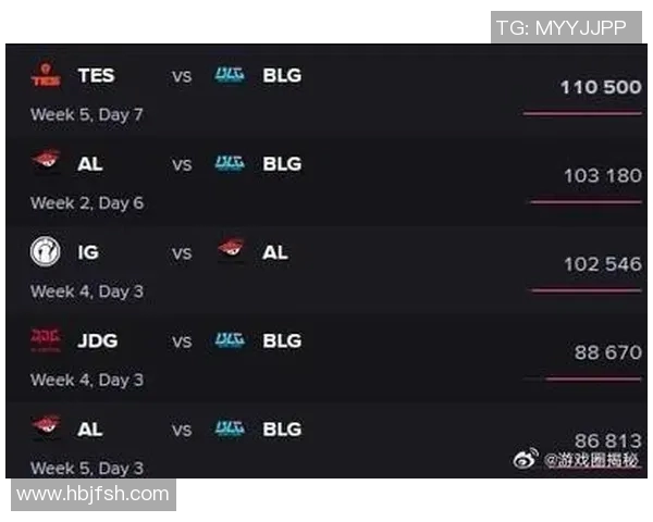 探寻BLG在英雄联盟S15赛季的实力与战术深度分析 探寻BLG在英雄联盟S15赛季的实力与战术深度分析