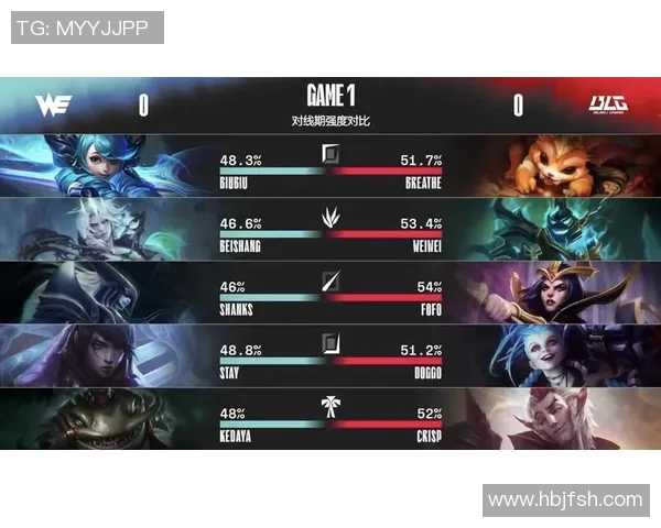 电竞比分赛后复盘BLG与WE的战术灵活性与应对策略分析