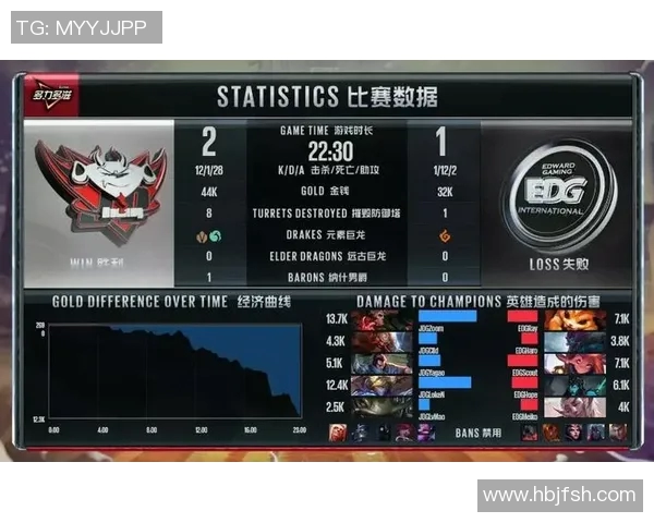 电竞实时数据分析V5战队防守表现与失误解析 电竞实时数据分析V5战队防守表现与失误解析