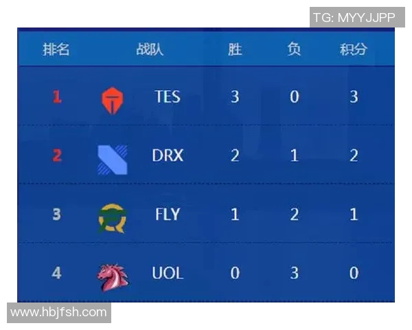 S15LOL赛事分析深入探讨TES战队的区域防守策略与战术布局实时数据 S15LOL赛事分析深入探讨TES战队的区域防守策略与战术布局实时数据