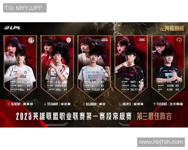 esports数据王者荣耀意识排行榜揭晓JDG战队荣登第十名引发热议