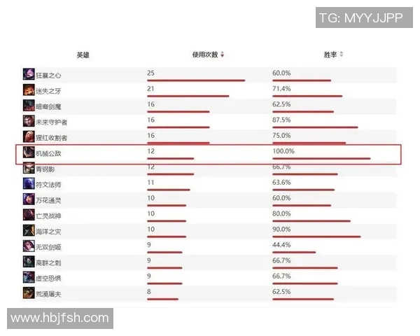 esports数据深入分析IG战队的整体压制打法及其在电竞比赛中的应用效果 esports数据深入分析IG战队的整体压制打法及其在电竞比赛中的应用效果