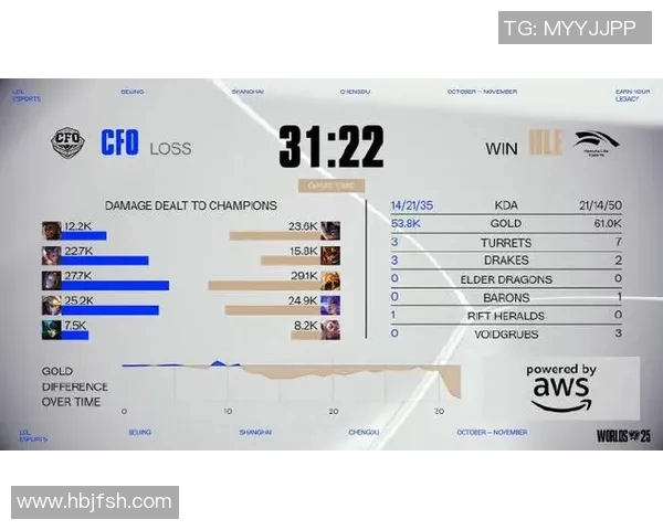 esports最新数据热议英雄联盟EDG战队个人能力的变革与未来发展趋势探讨 esports最新数据热议英雄联盟EDG战队个人能力的变革与未来发展趋势探讨