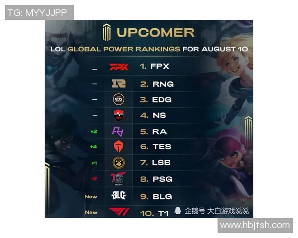 王者荣耀力量排行榜更新BLG战队荣登第8名展现强劲实力实时新闻 王者荣耀力量排行榜更新BLG战队荣登第8名展现强劲实力实时新闻